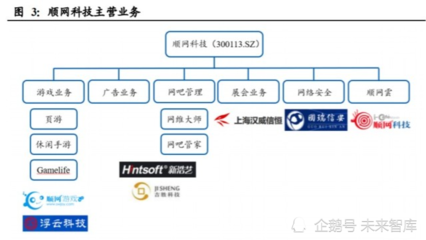 顺网科技深度解析 从网吧龙头到综合型云服务商的战略升级之路
