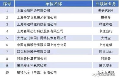 大公司要闻速览|台积电将建2纳米工艺工厂;ofo搬离中关村 上海企业网络